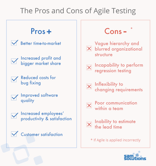 Pros-and-cons-of-agile-testing-image
