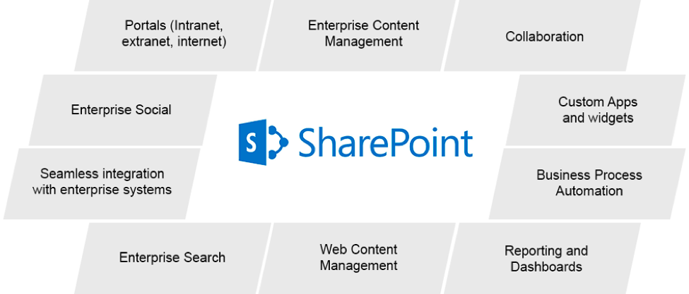 Sharepoint-capabilities-image
