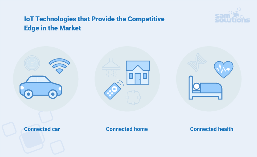 IoT-in-insurance-industry-image