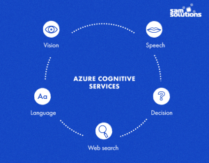 Microsoft Azure Cognitive Services: an Overview | SaM Solutions
