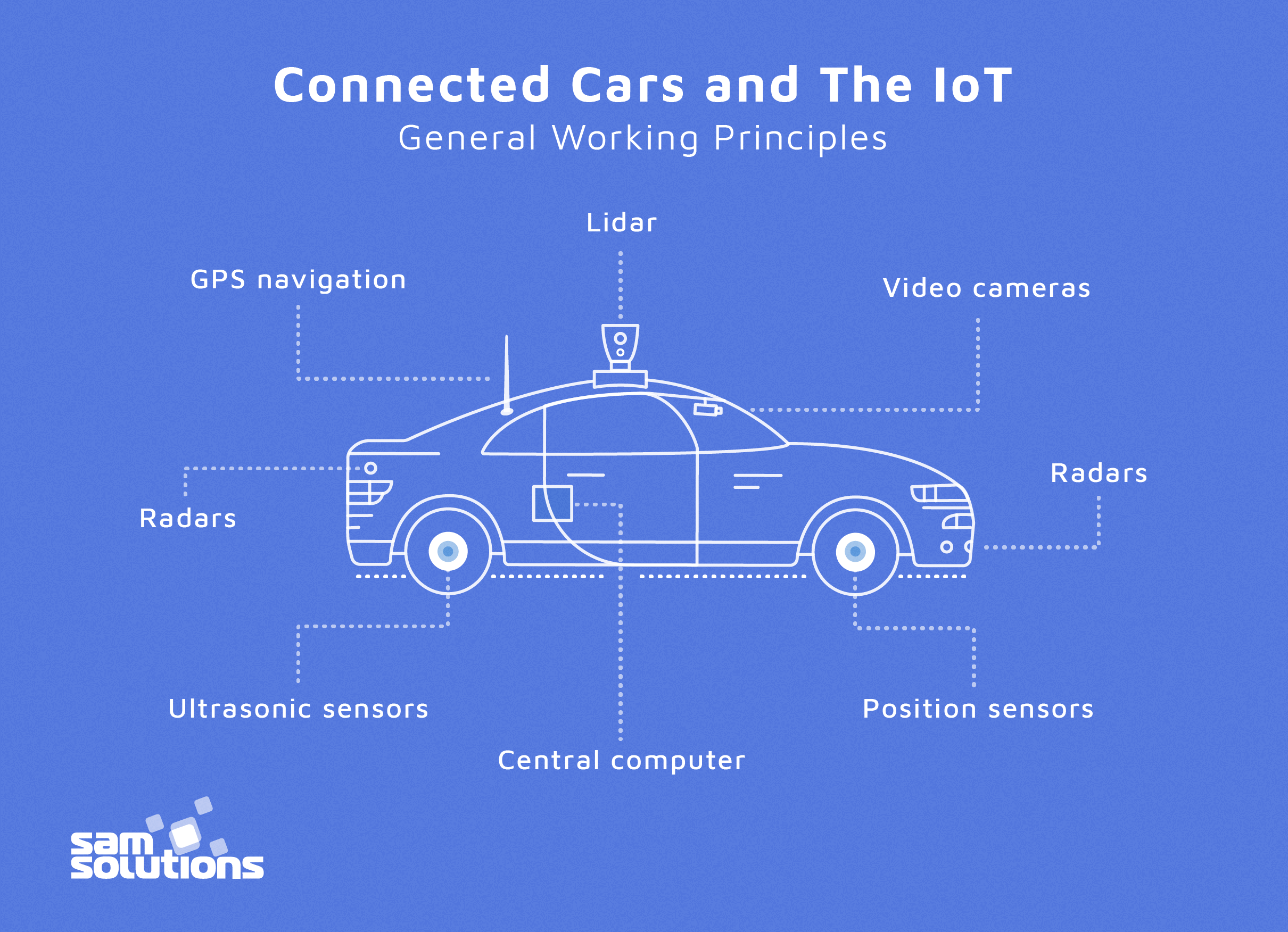 Connected-car-and-IoT-photo