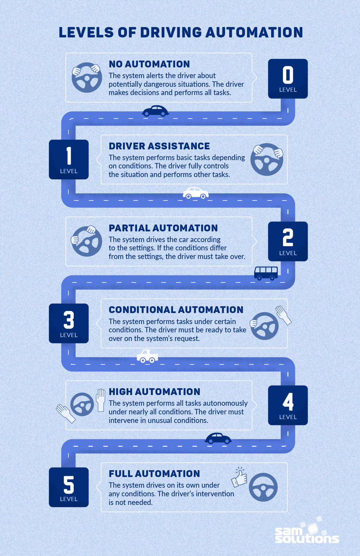 Levels-of-driving-automation-photo