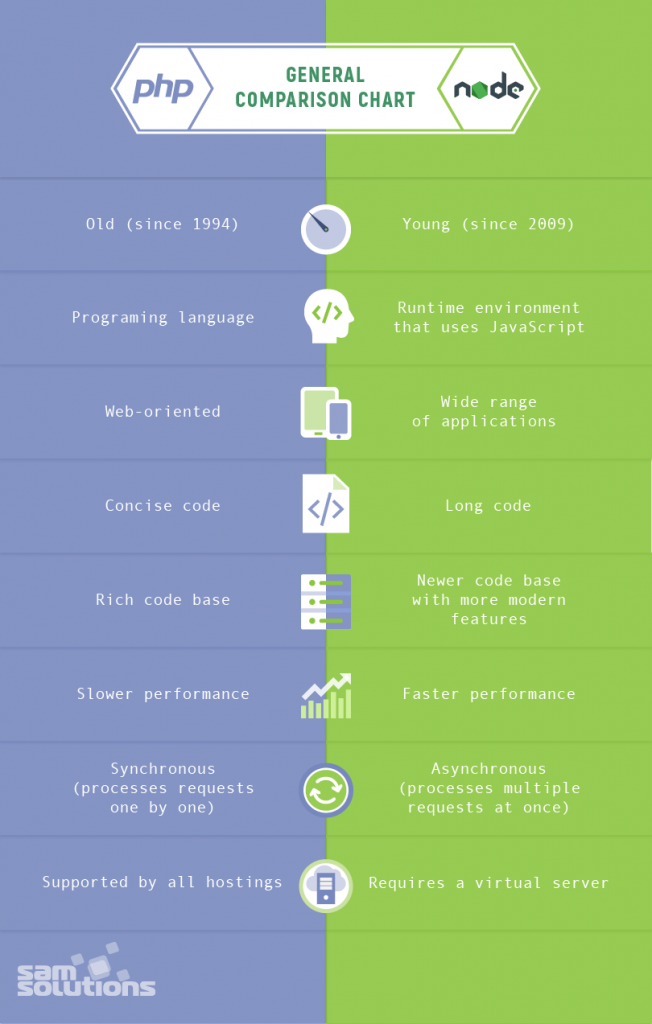 PHP-vs-NodeJS-comparison-image