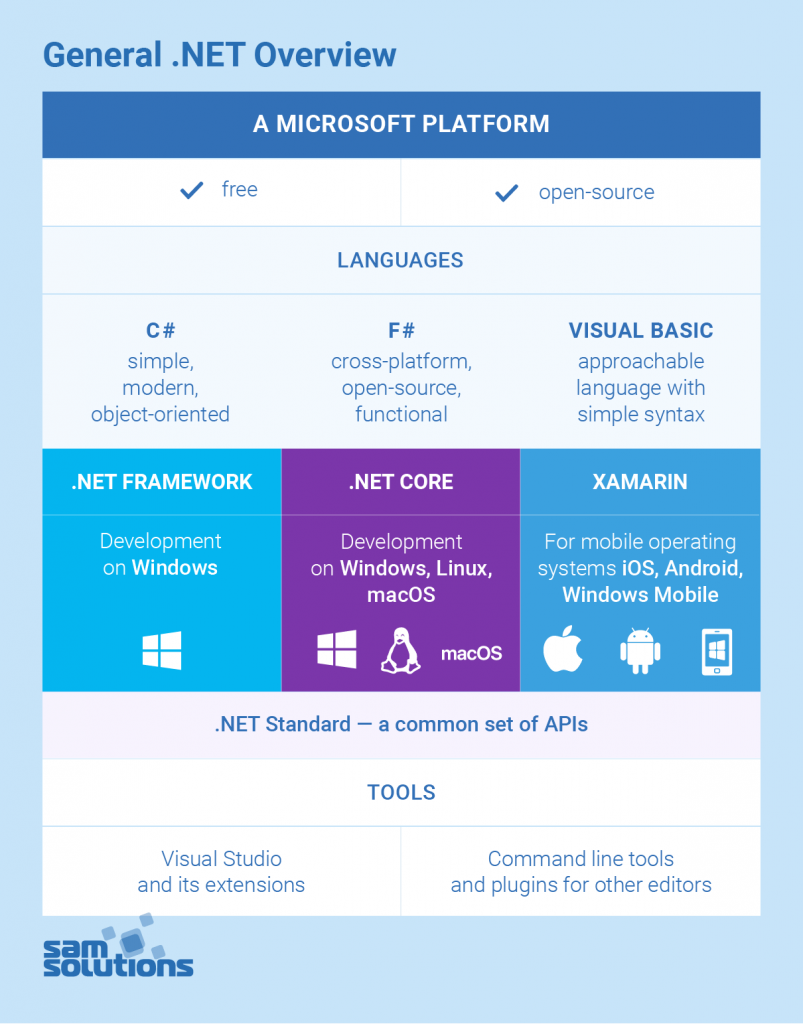 .NET-framework-vs-.NET-core-image