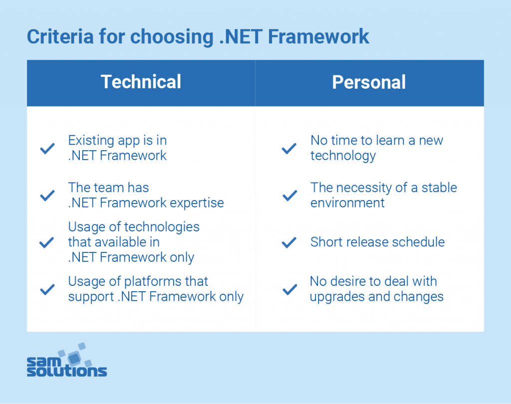.NET-framework-app-development-image