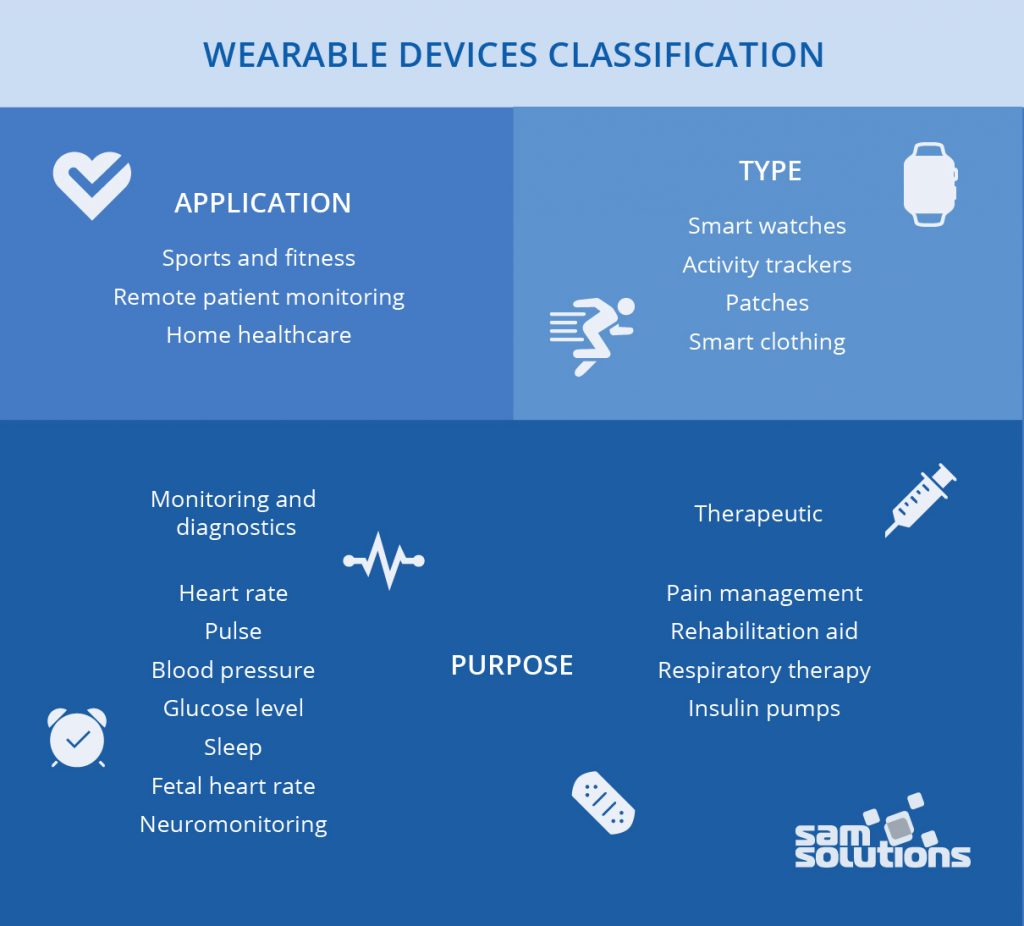 Wearable–devices–classification–image