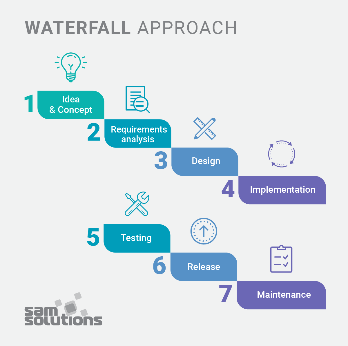 Waterfall–Approach–scheme–image
