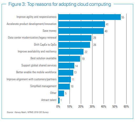 Cloud Providers: an and Criteria | SaM Solutions