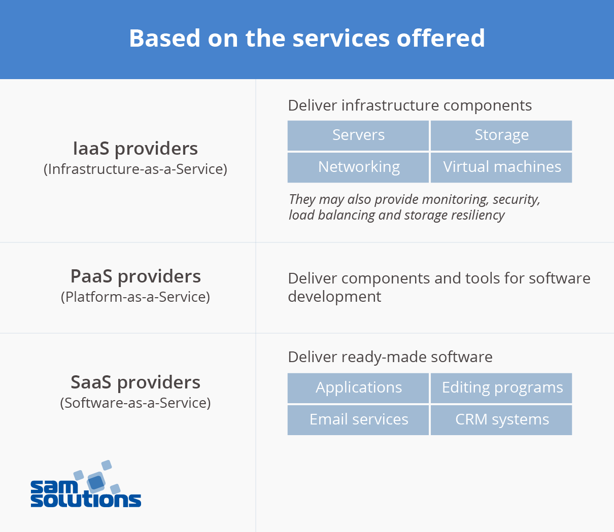 Types–of–cloud–service–providers–image