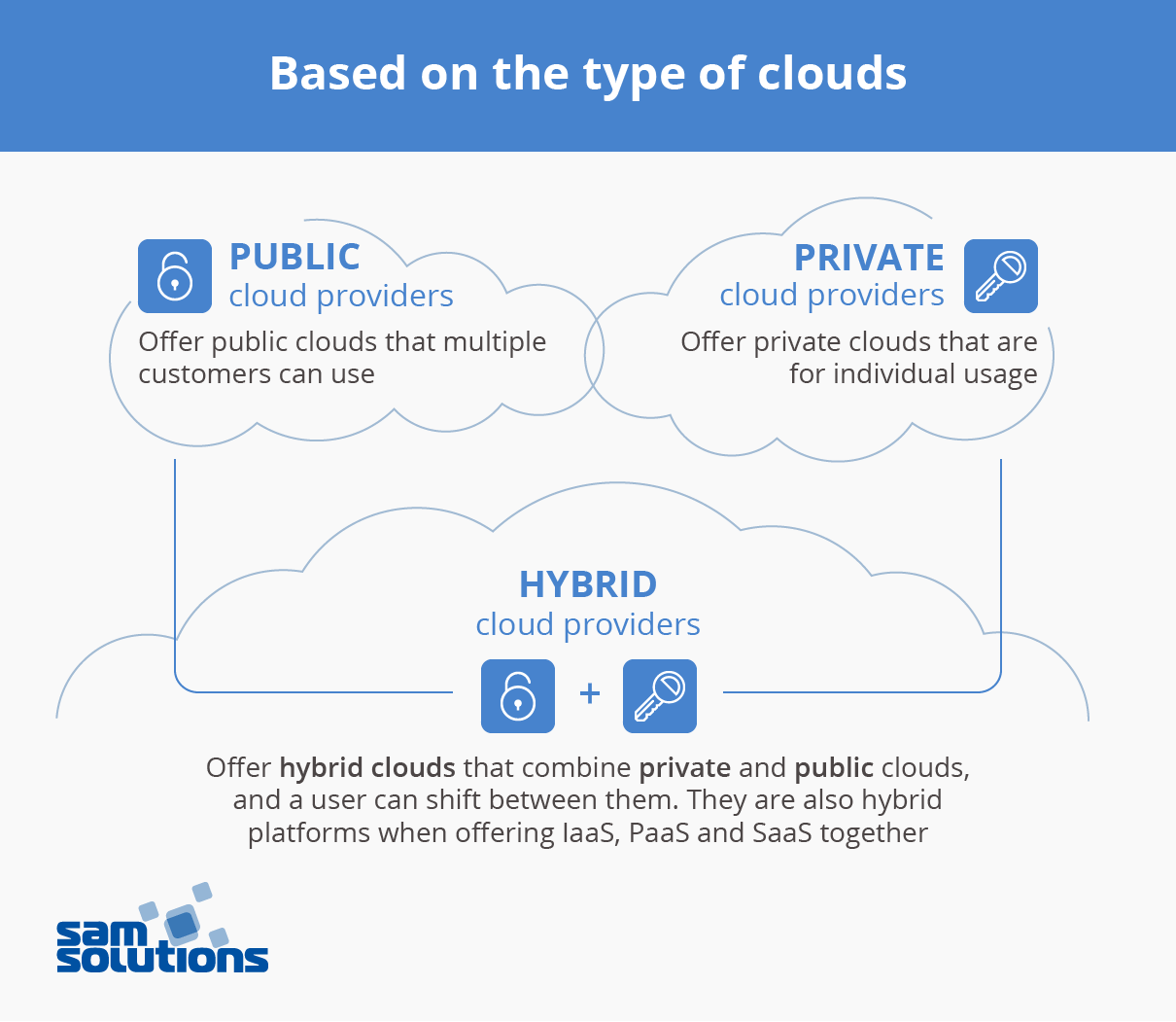 Types–of–cloud–service–providers–photo