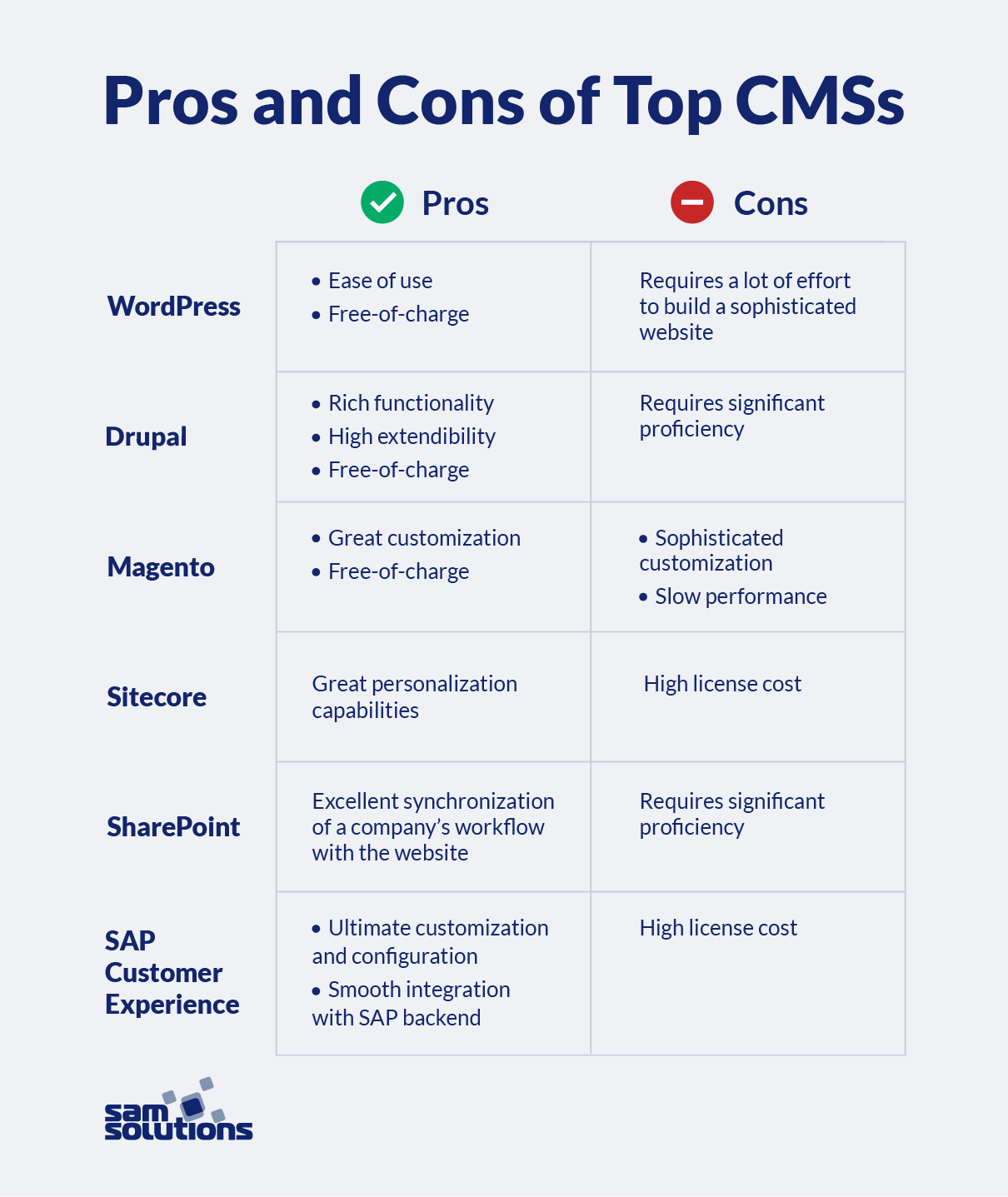 CMS-solutions-comparison