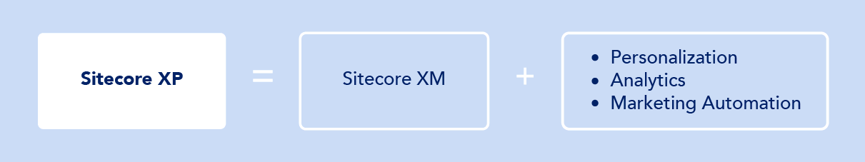 Sitecore-XP-essence-image