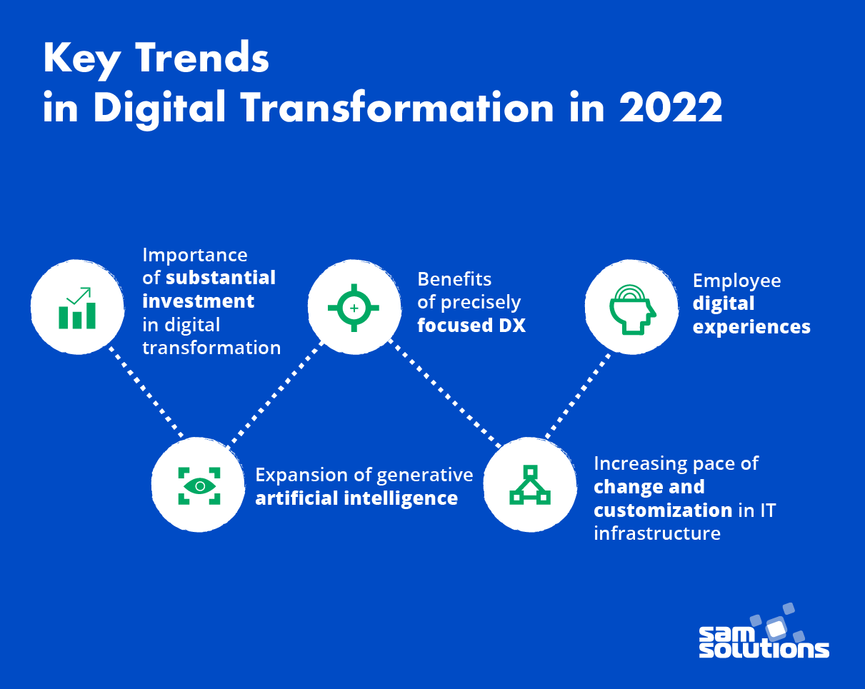 Key-Trends-of-Digital-Transformation-Strategy