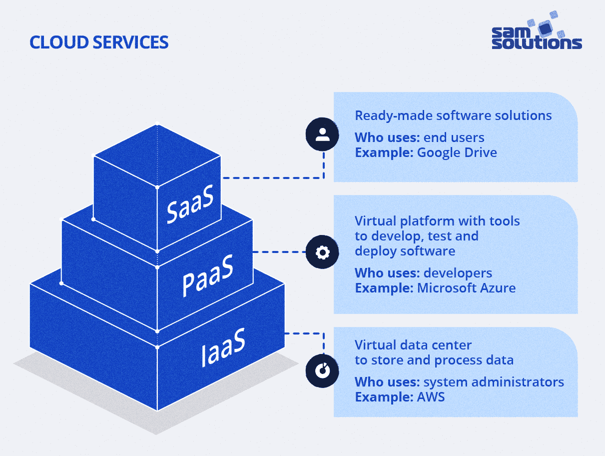 How To Design A Saas Model