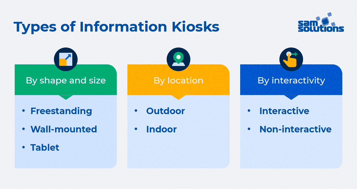 information-kiosk-types