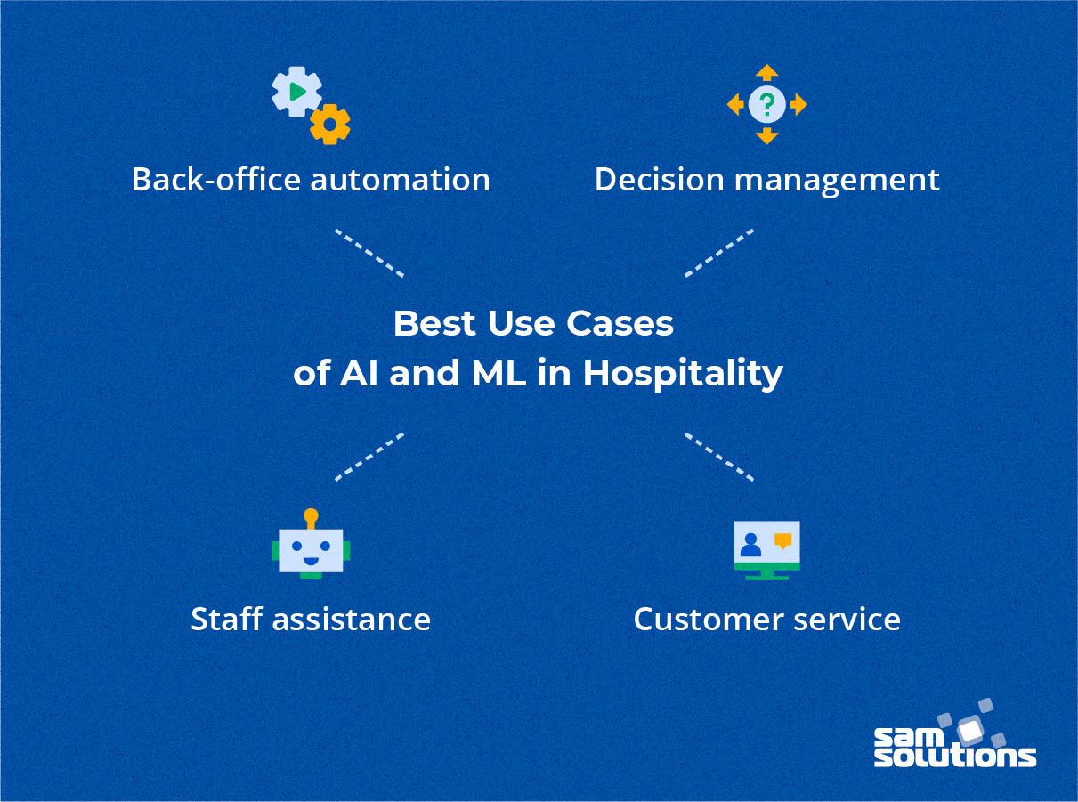 AI-and-ML-in-Hospitality-structure-photo