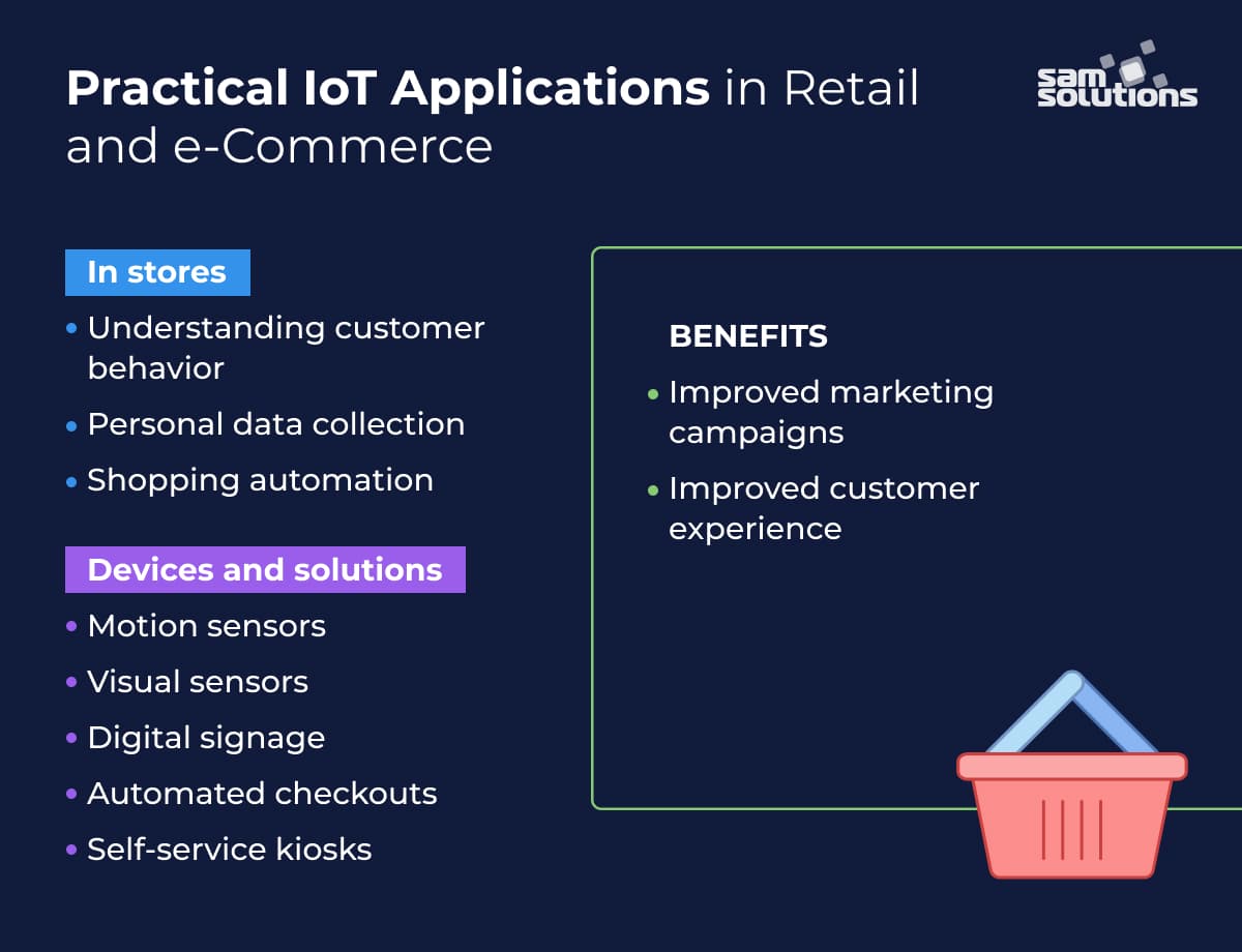 IoT-in-retail-stores