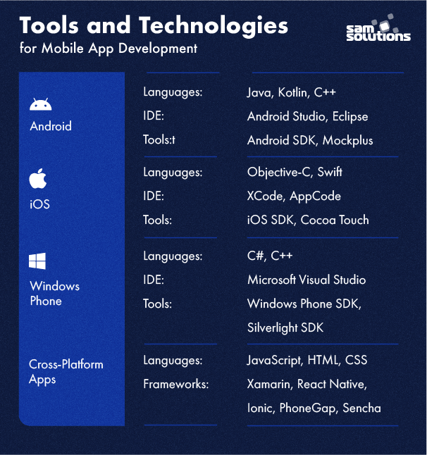 Tools-for-mobile-development