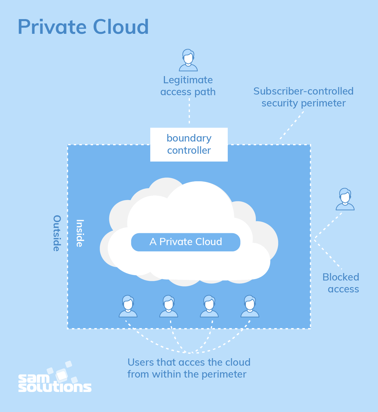 Private–Cloud–Deployment–image