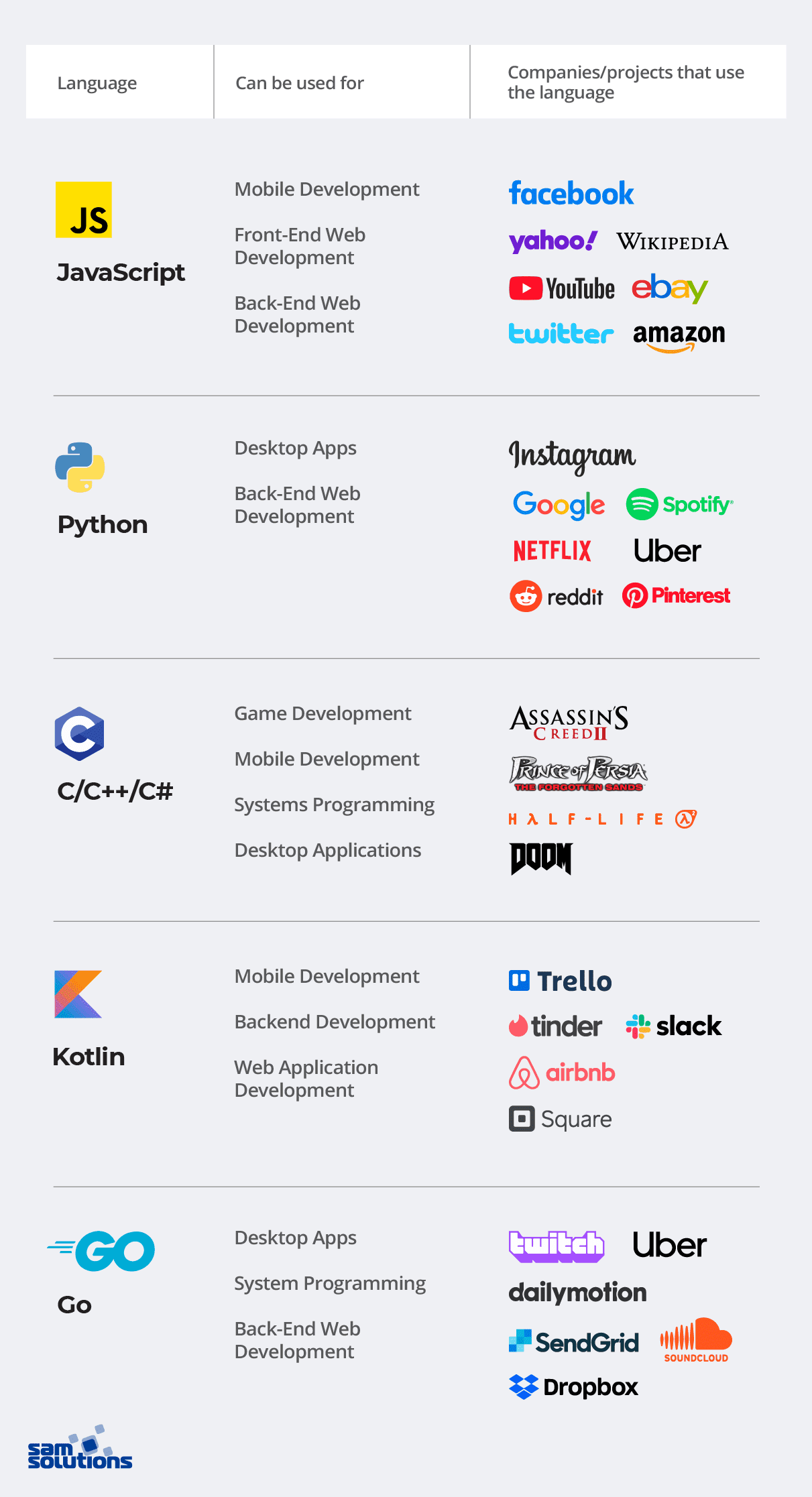 Best Programming Languages for Game Development