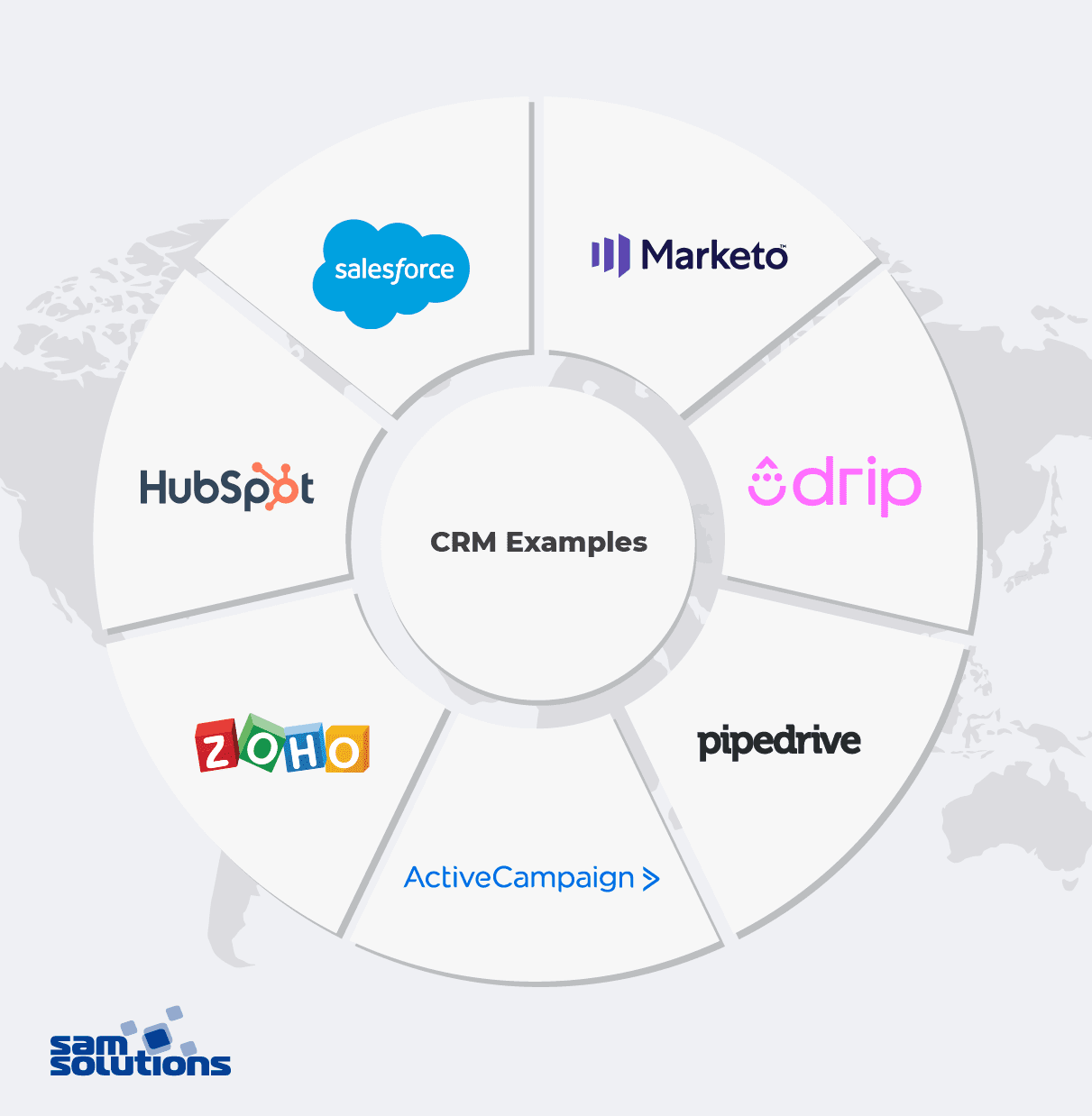 Types of Enterprise Systems and Their Applications SaM Solutions EU