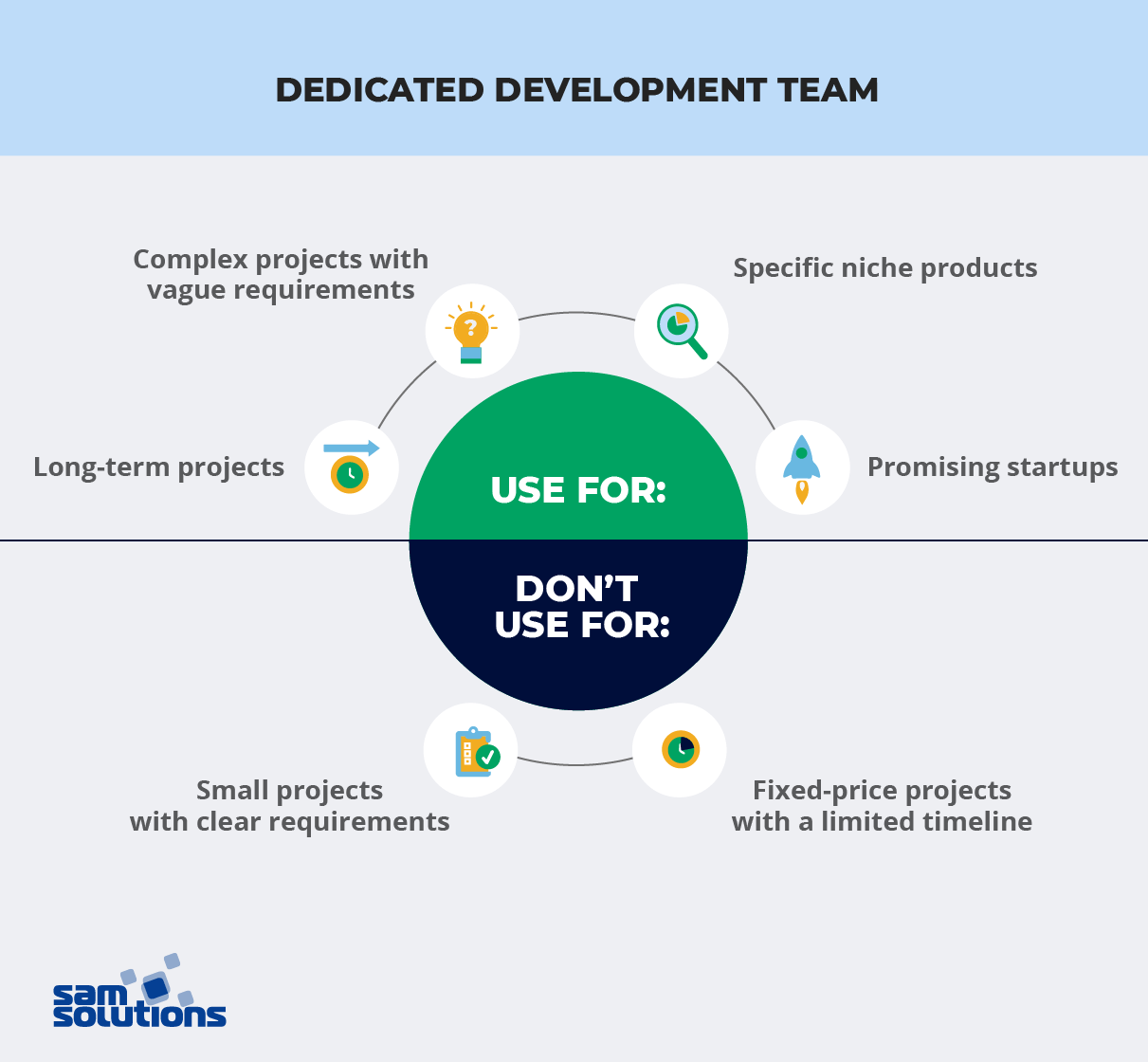 when to hire a dedicated development team