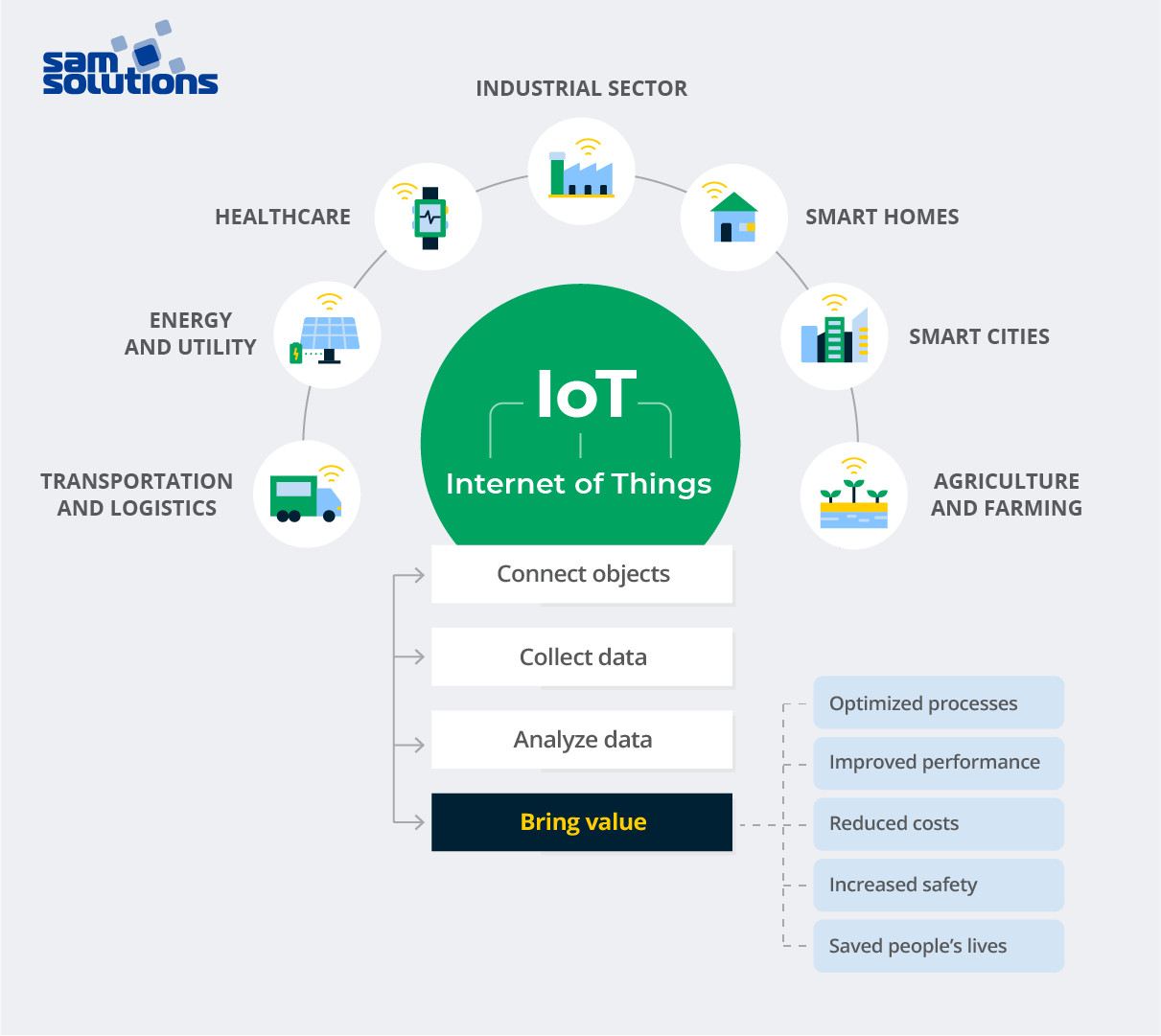 Internet of Things (IoT) definition