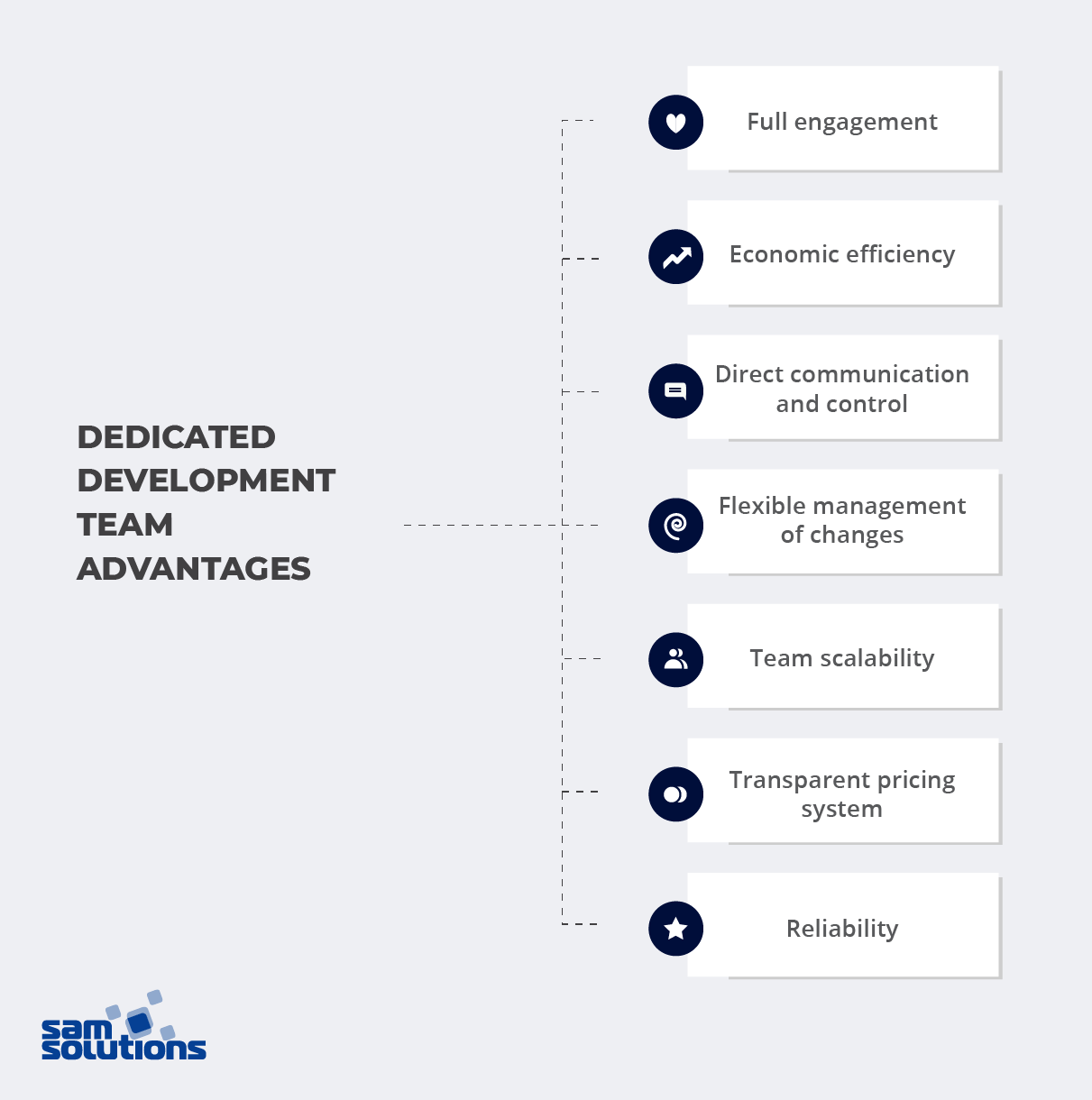 benefits of a dedicated development team