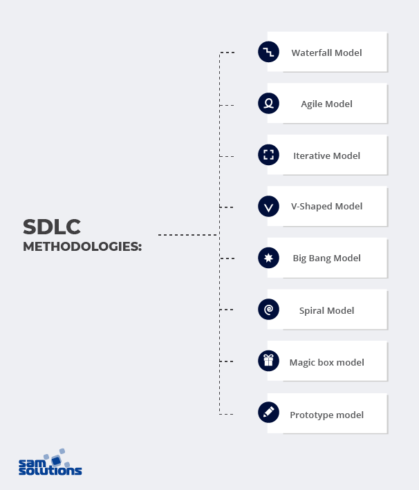 Software-Development-Life-Cycle-Methodologies