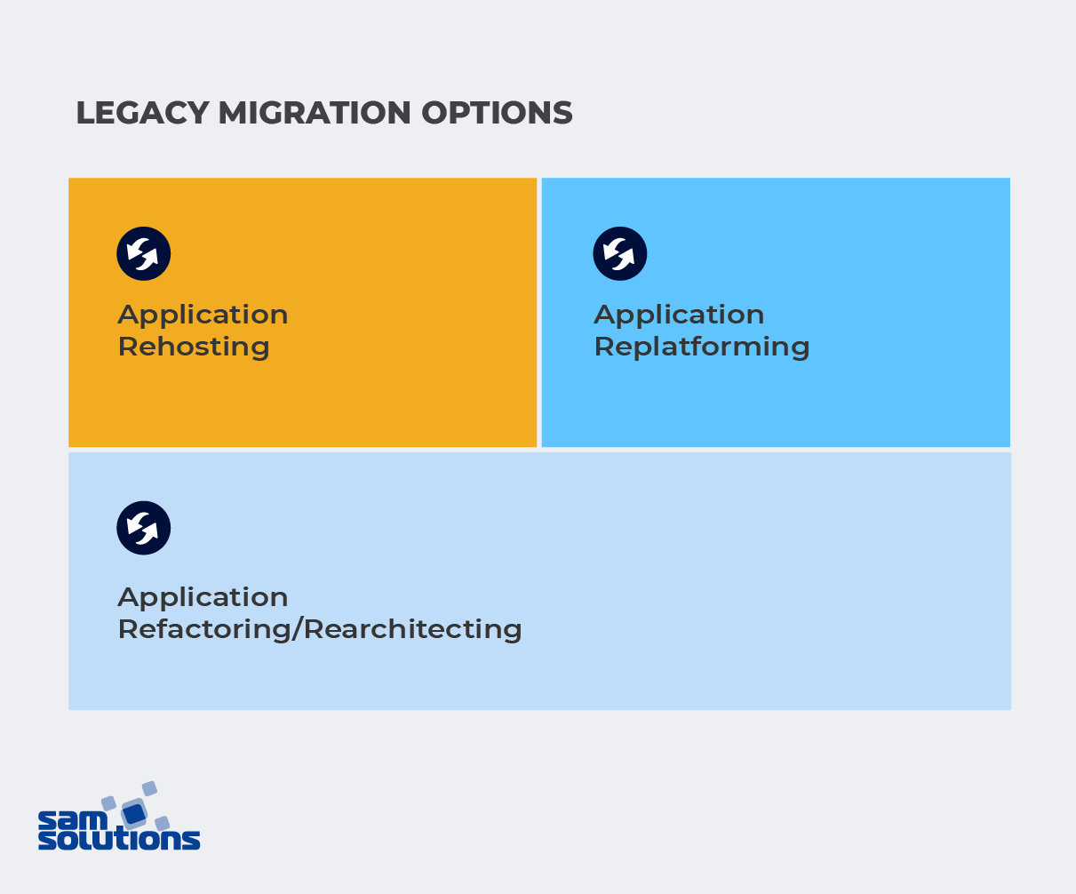 Legacy-App-Migration-Options