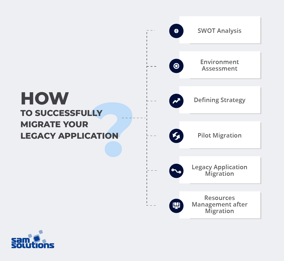 How-Successfully-Migrate-Legacy-Application