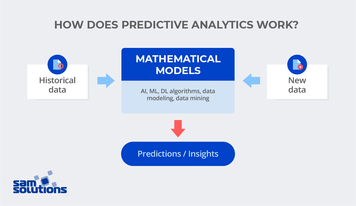 research paper on predictive analytics