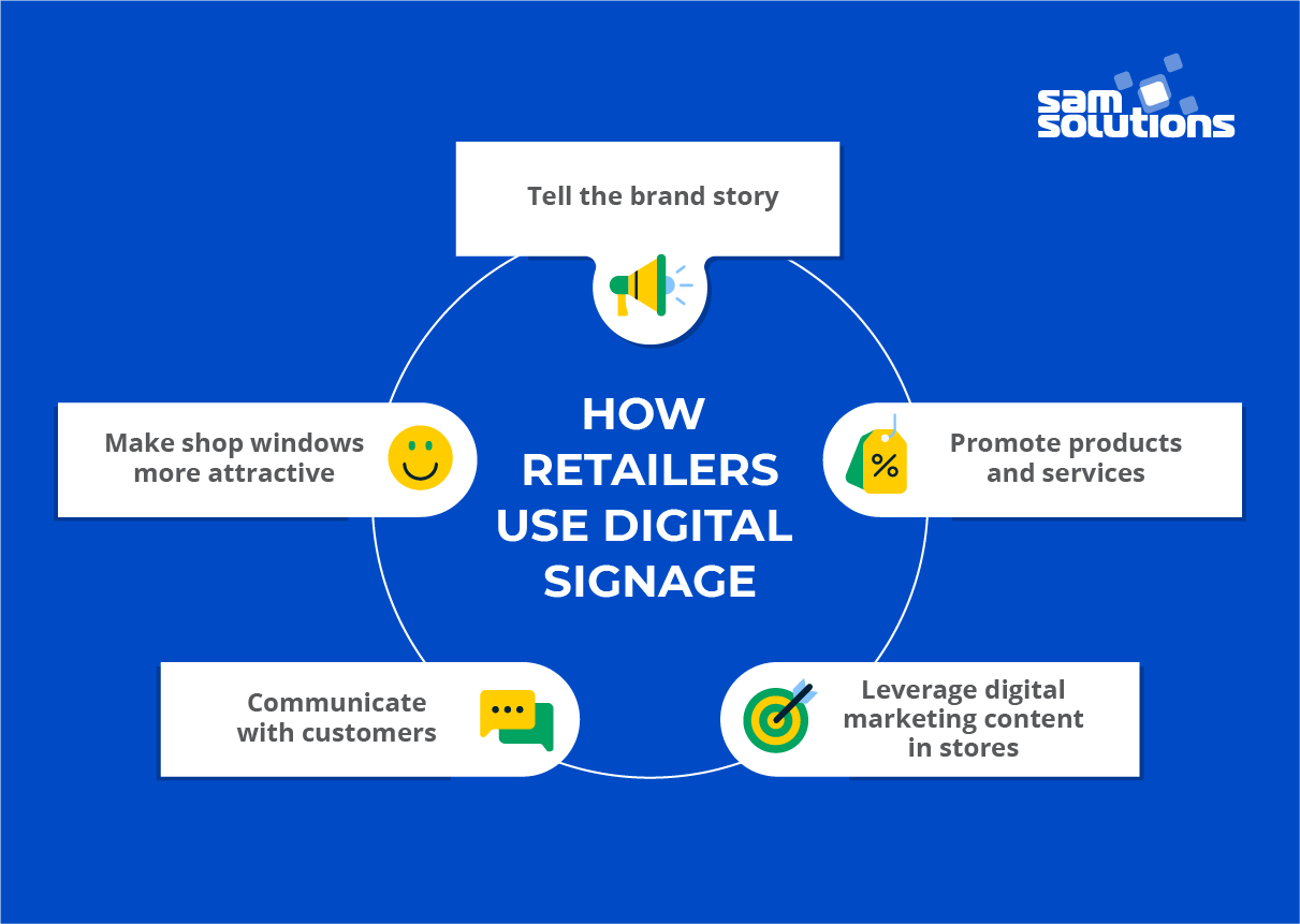 Digital signage in retail stores usage