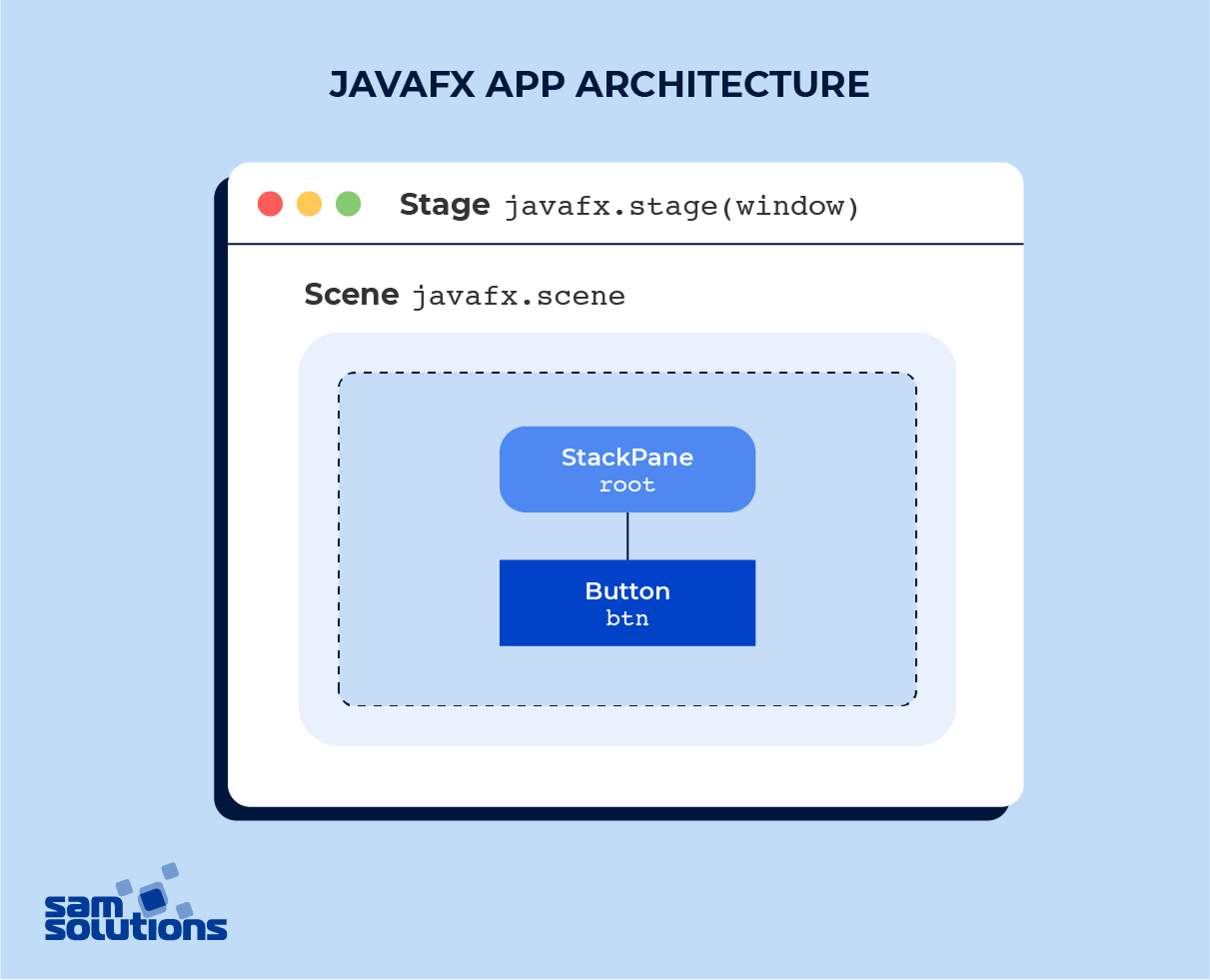 JavaFX app architecture