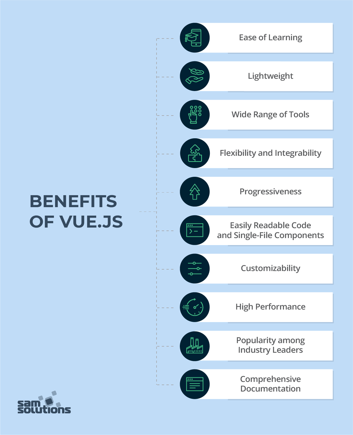 benefits-of-vue-js
