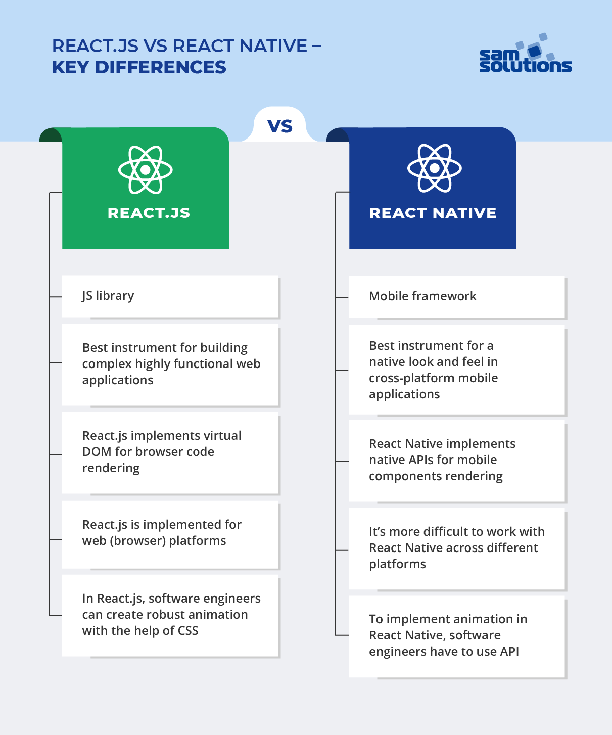 key-differences-between-reactjs-and-reactnative
