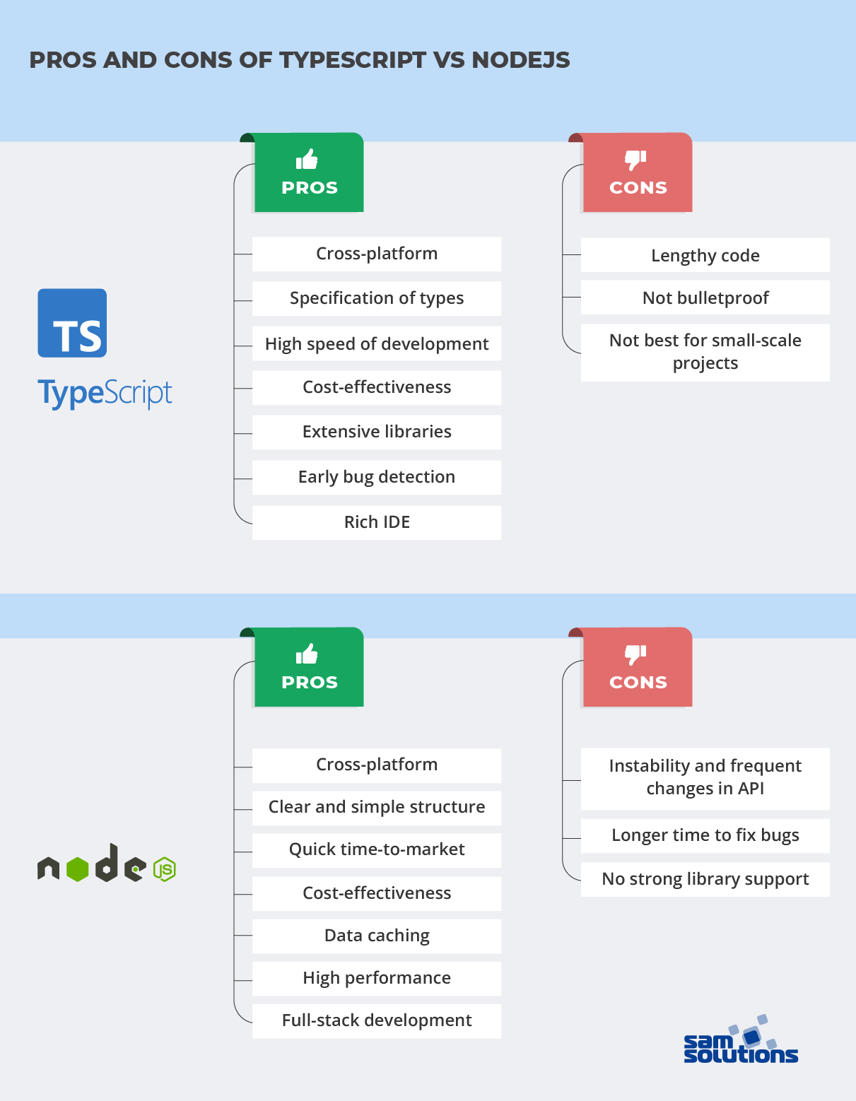 Pros-and-Cons-of-TypeScript-vs-Nodejs
