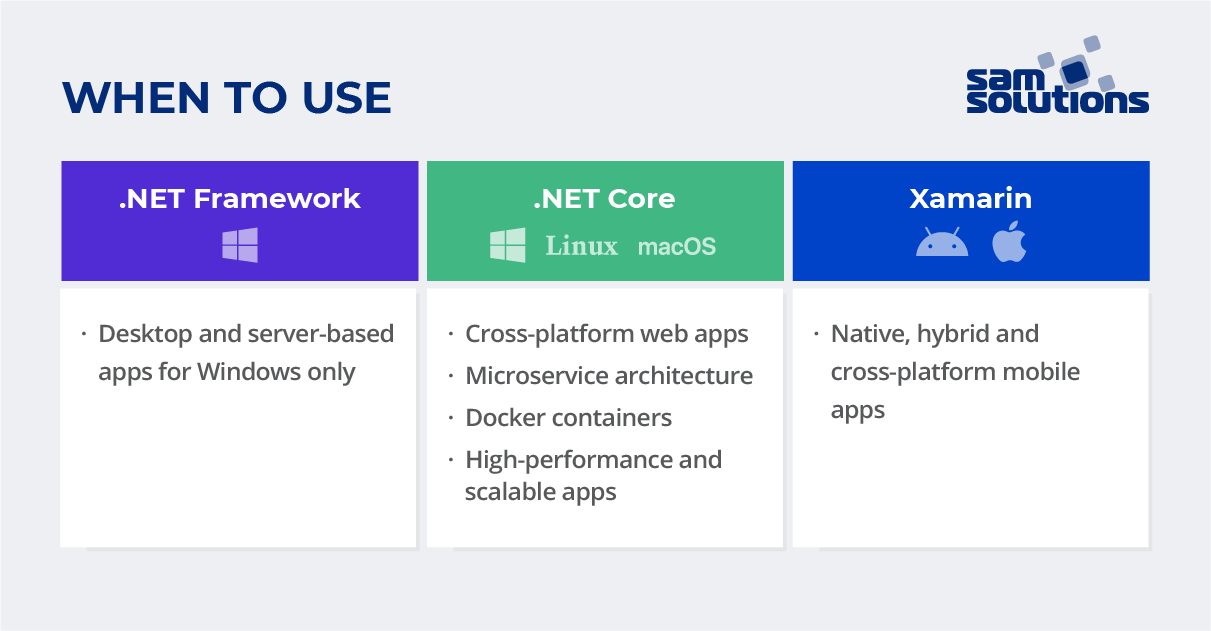 When to use .NET products