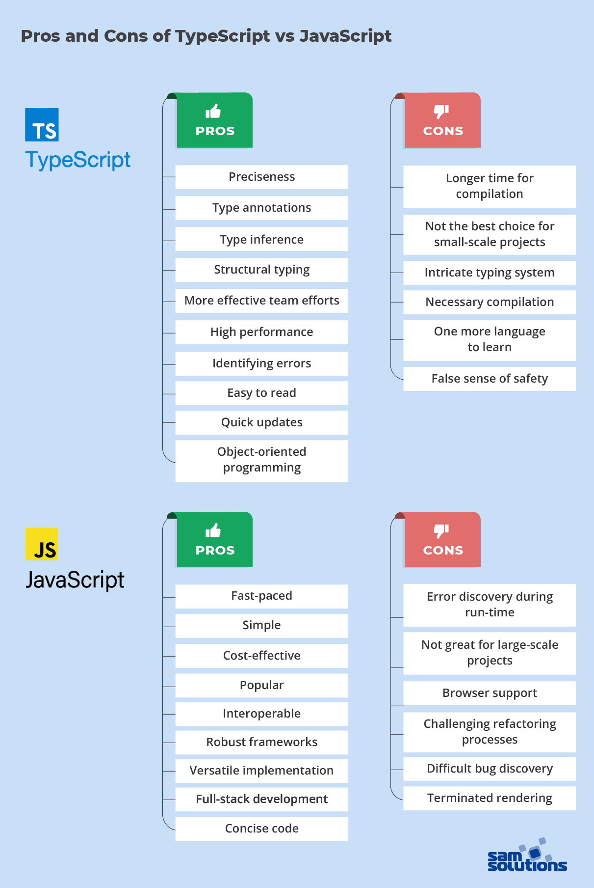 pros-and-cons-of-ts-vs-js