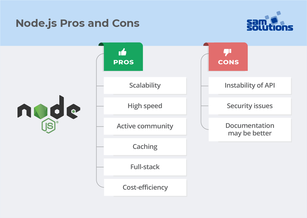 Pros-and-cons-of-Nodejs