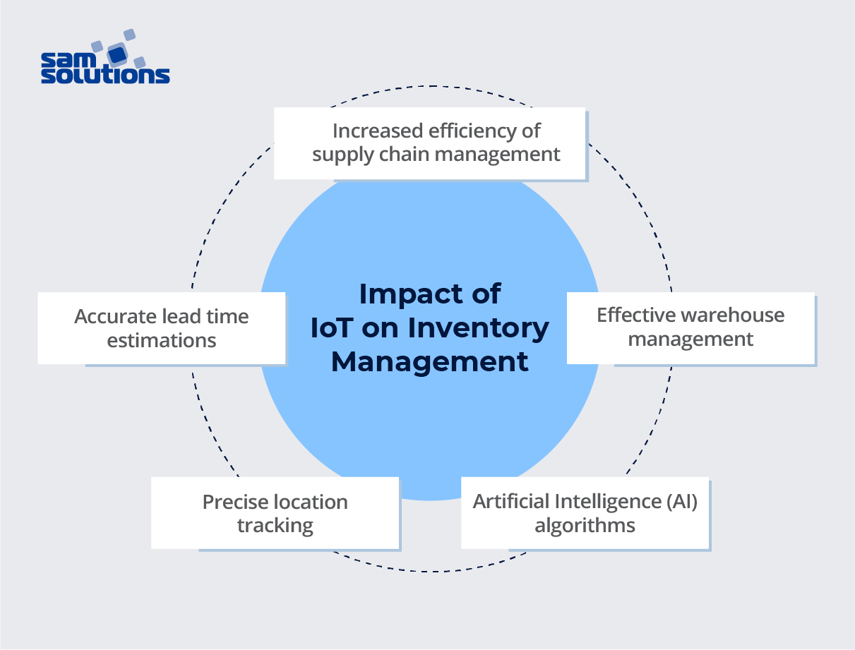 impact-of-iot-on-inventory-management
