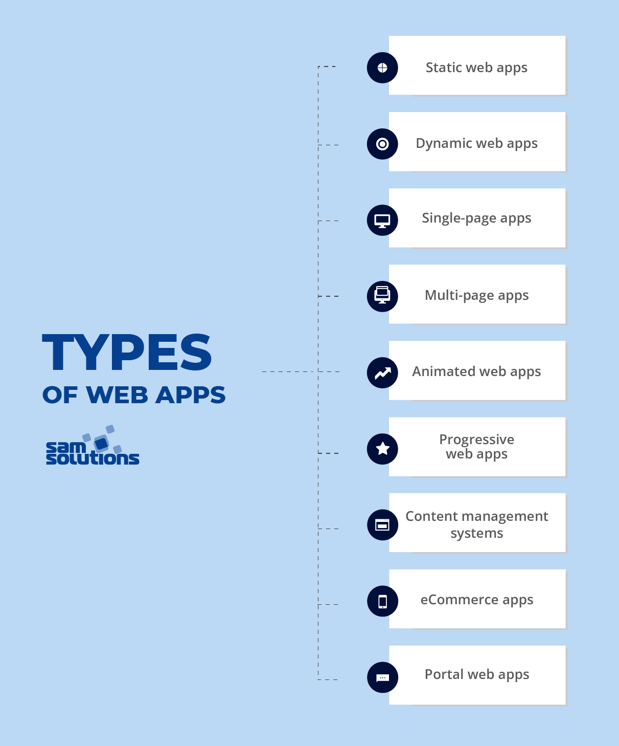 types-of-web-apps
