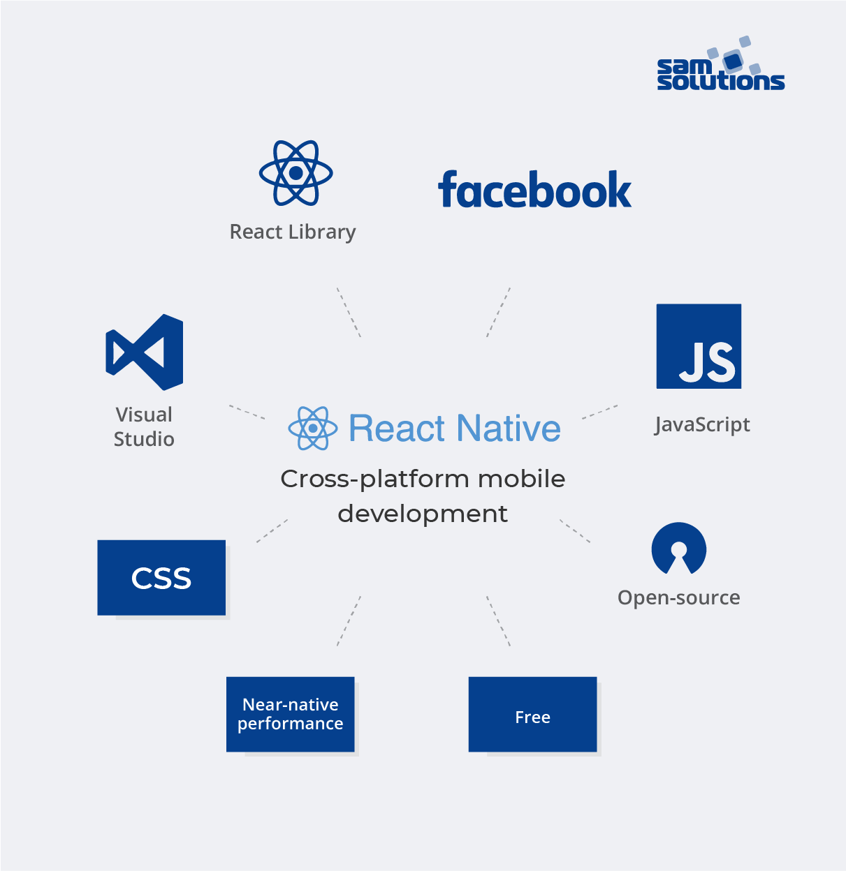 What is React Native? 