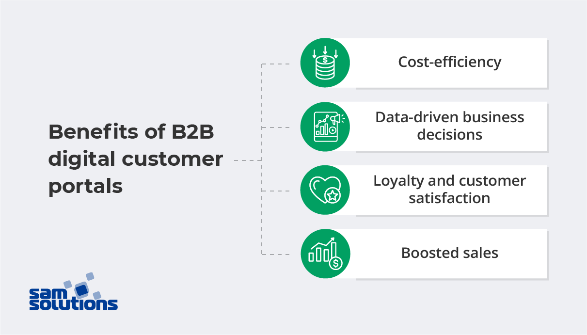Benefits-of-B2B-Customer-Portal