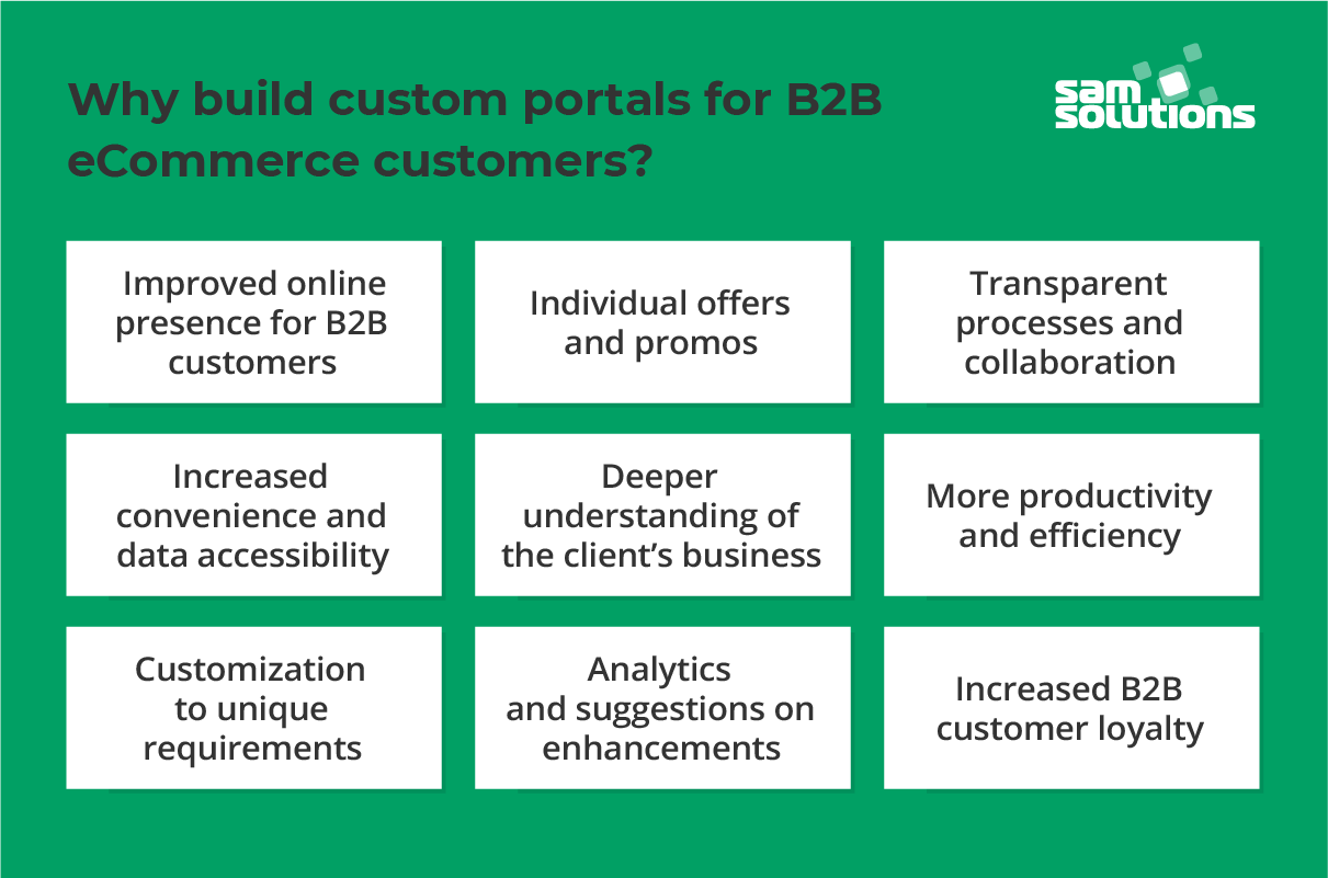 Why-Build-B2B-Customer-Portals