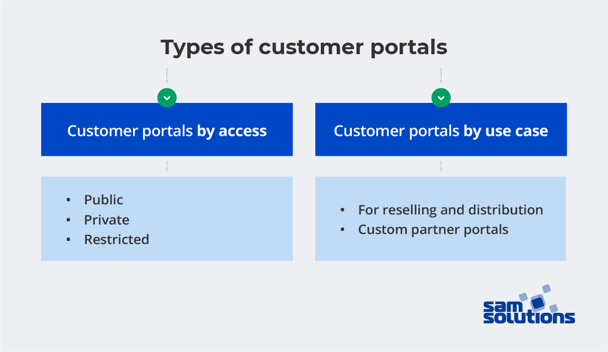 Types-of-B2B-Customer-Portals
