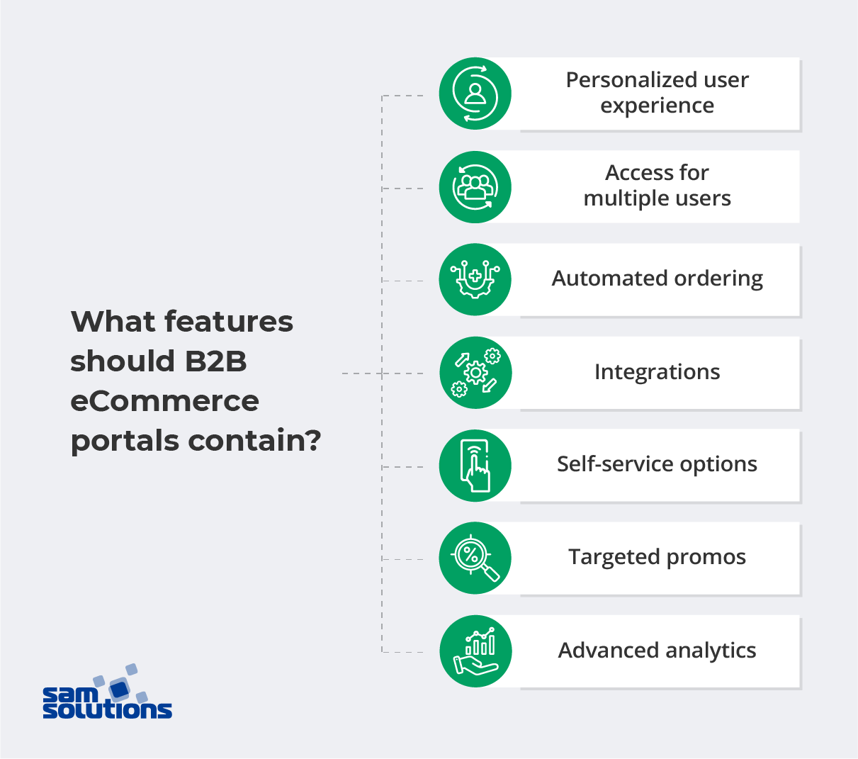 Features-of-B2B-Customer-Portals