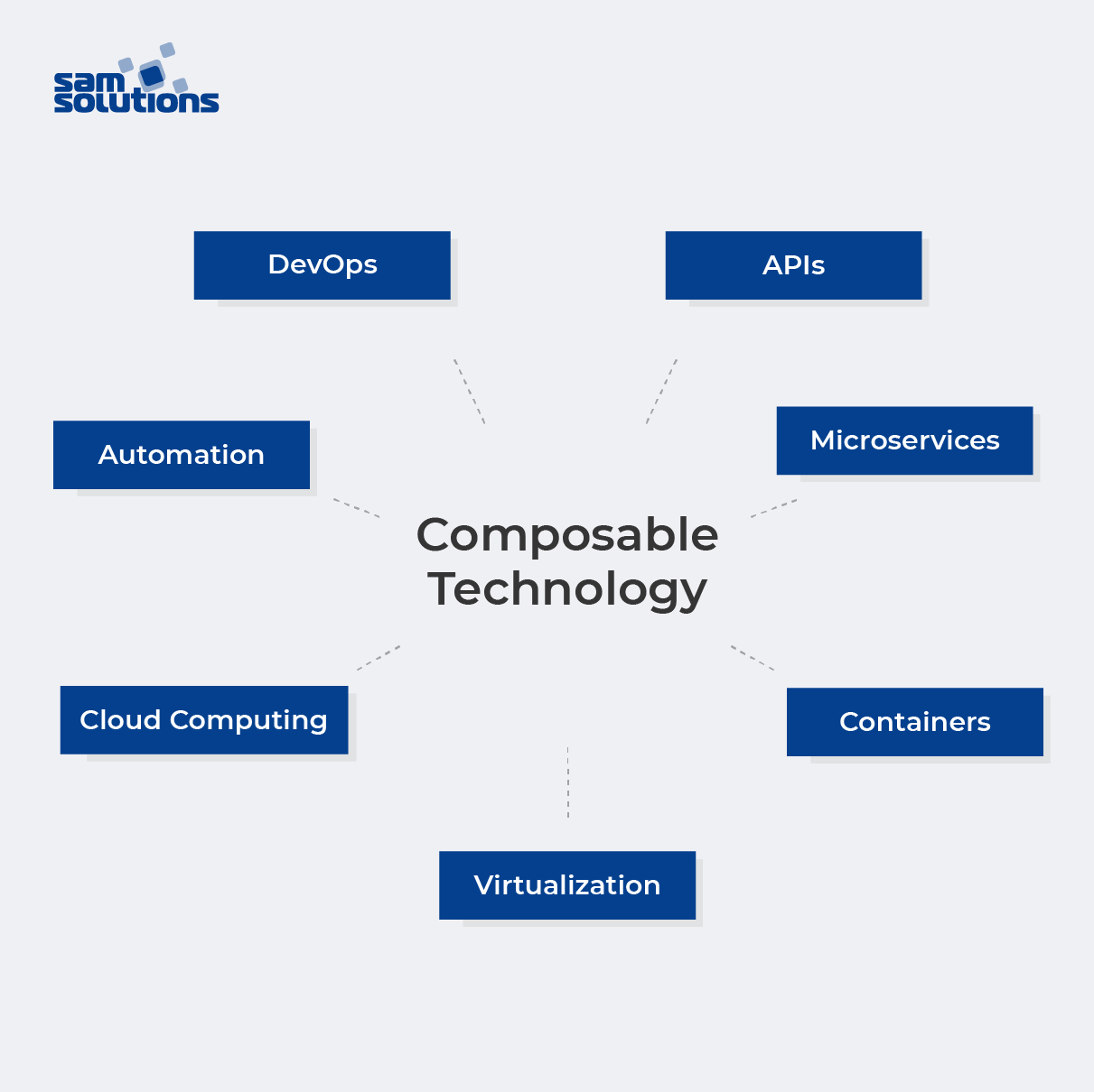 Elements of composable technology