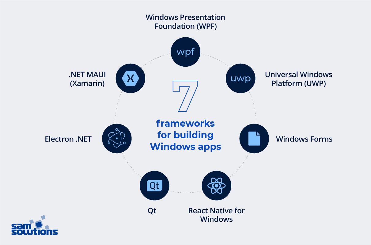 seven-frameworks-for-building-a-windows-app