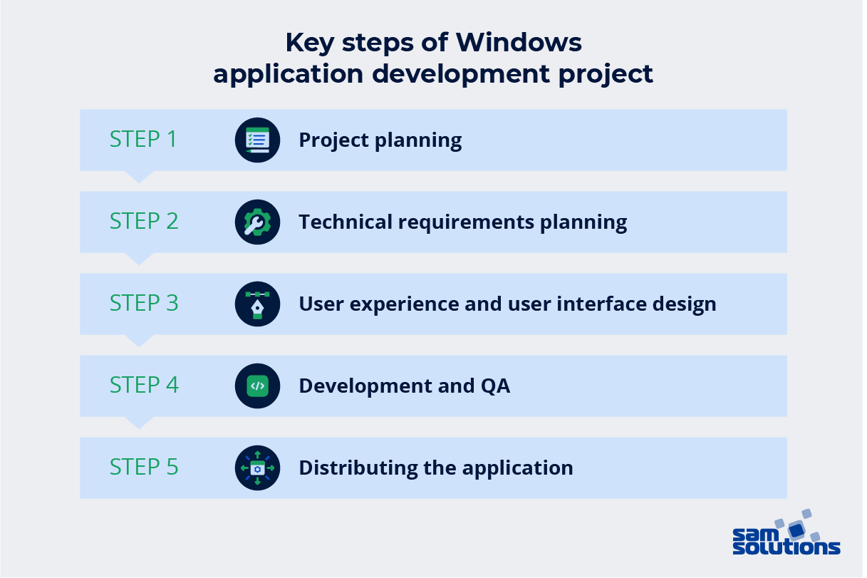 Key-Steps-of-Windows-app-development